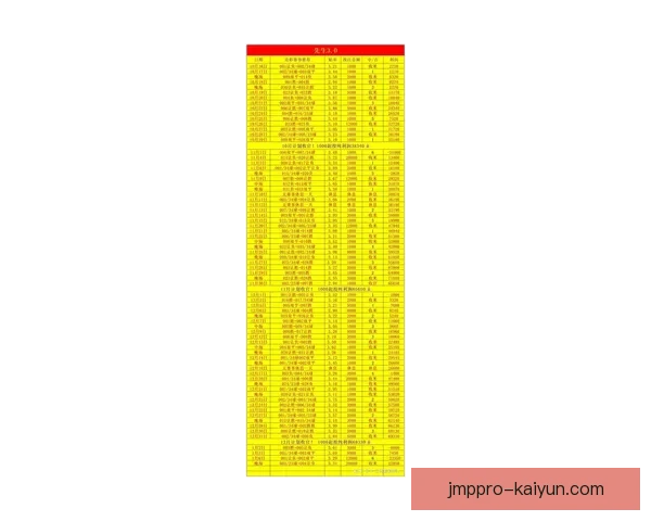 足球新赛季亮点榜：表现备受期待的球员和球队分析