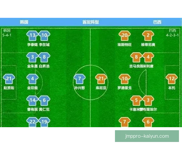 巴西队比赛策略分析：调整阵型以应对不同对手，展现竞争力增强的趋势